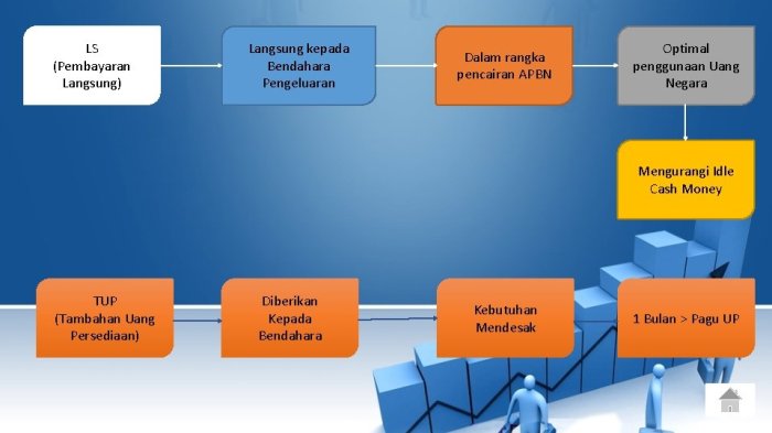 jelaskan mekanisme penyusunan apbd