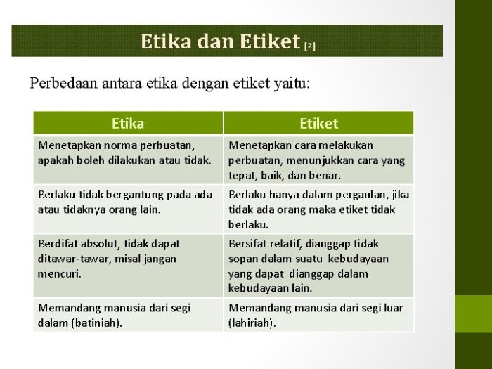 perbedaan etika profesi dan kode etik terbaru