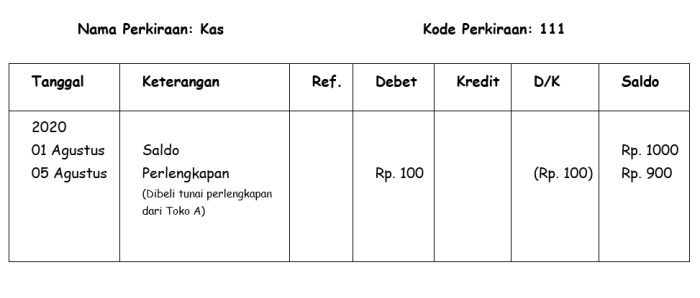 buku besar ledger