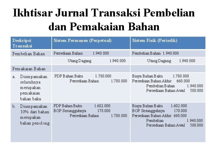 jurnal pembelian bahan baku