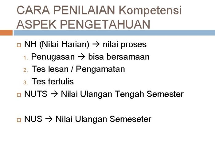 kriteria penilaian kerja perilaku