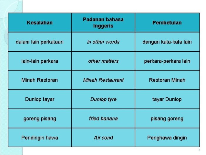 entahlah dalam bahasa inggris terbaru