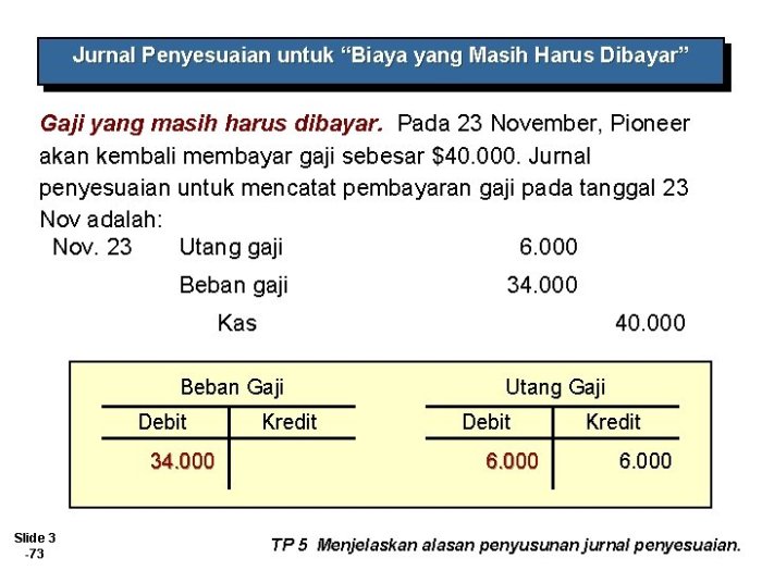 jurnal untuk mengakui utang gaji adalah terbaru