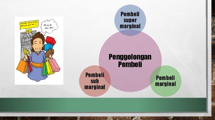 pembeli super marginal adalah