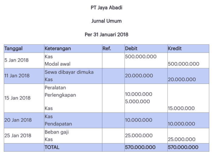 jurnal umum perusahaan jasa