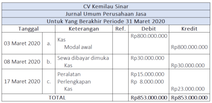 jurnal umum perusahaan jasa