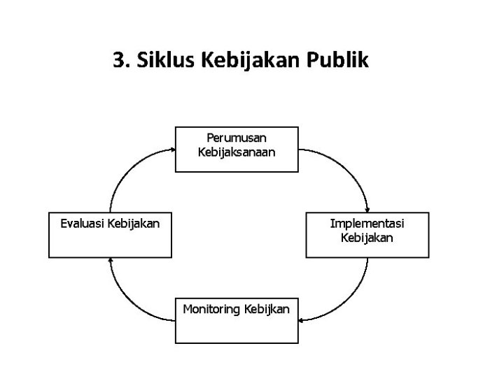 proses perumusan proposal kebijakan terbaru