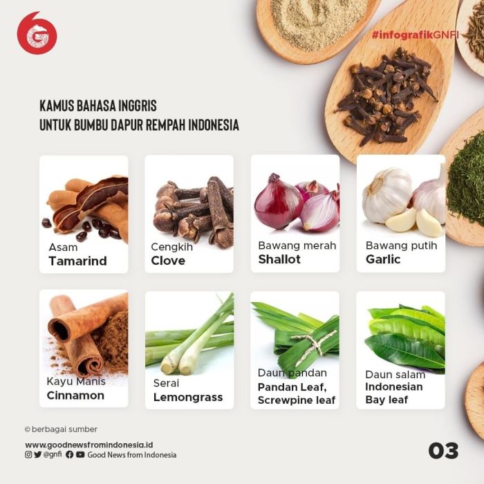 bumbu dapur bahasa inggris