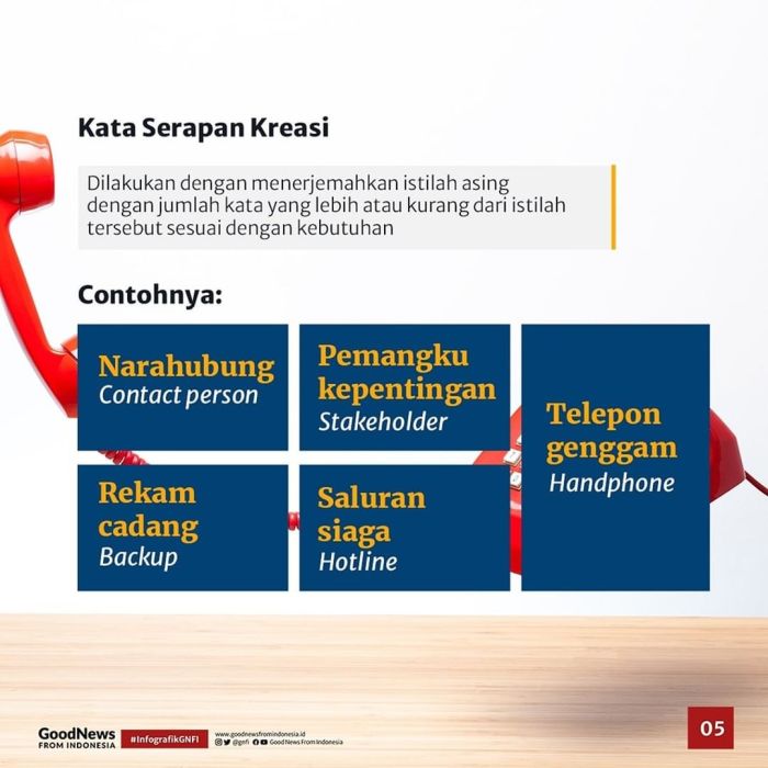 mulai untuk bahasa inggris karir bisnis