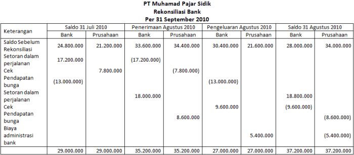 rekonsiliasi jurnal contoh