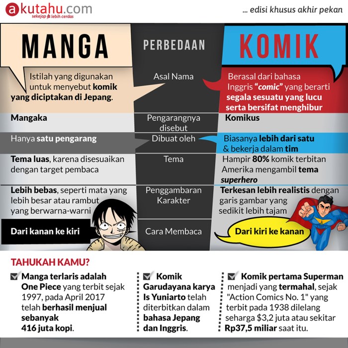 komik perbedaan