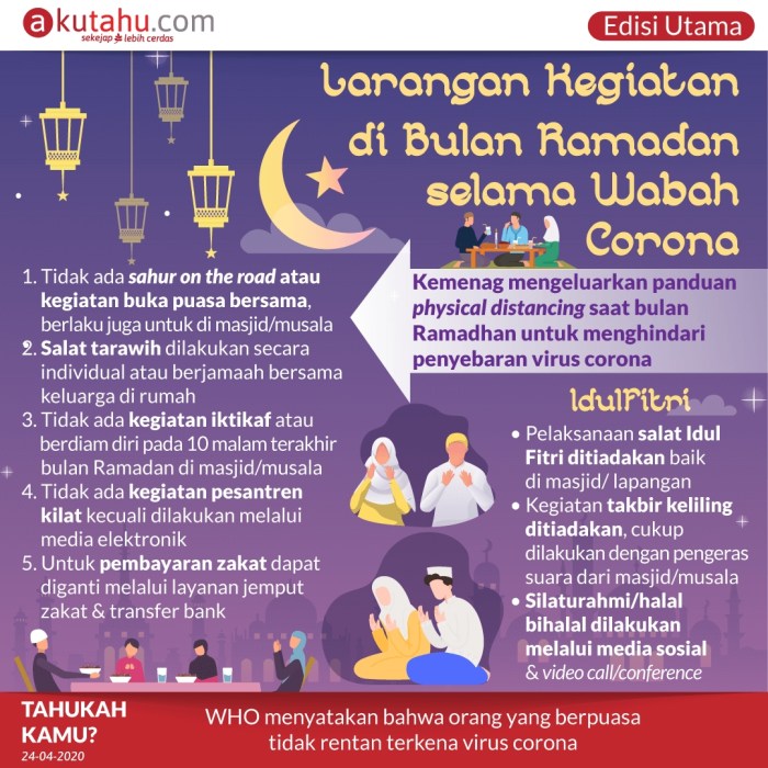 cerita kegiatan di bulan ramadhan terbaru