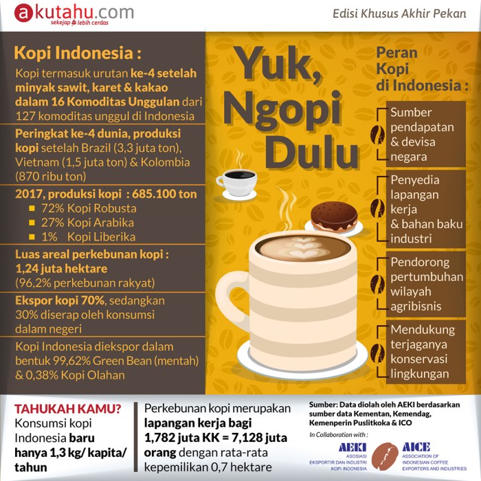 bahasa sunda terjemahan