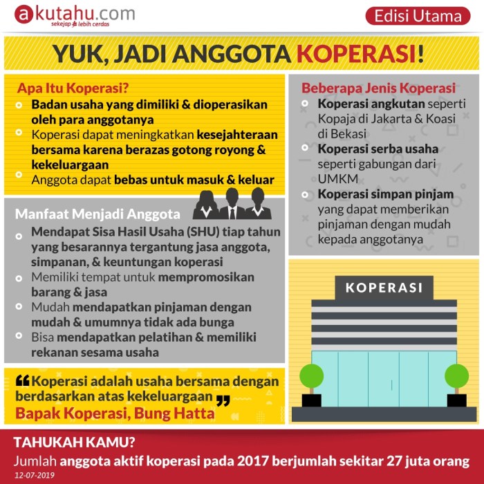 syarat menjadi anggota koperasi