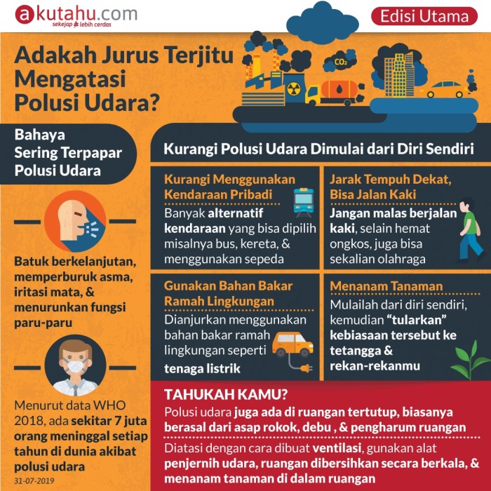 poster mencegah polusi udara