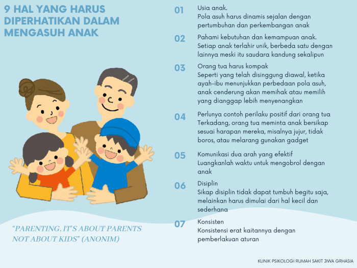 pertanyaan tentang psikologi remaja