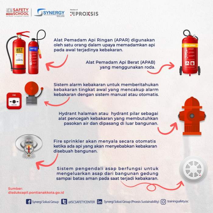 apa beda perlengkapan dan peralatan