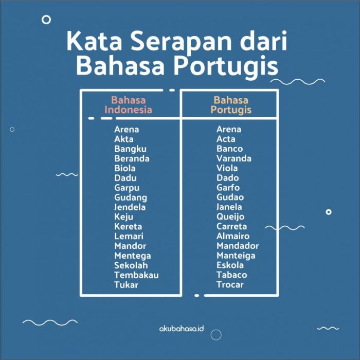 tansa banyak digunakan di daerah terbaru