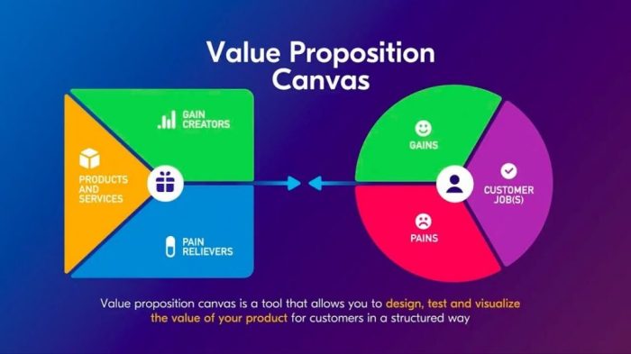 unique value proposition adalah terbaru