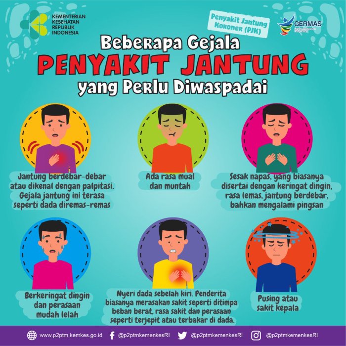 pertanyaan tentang gagal jantung terbaru