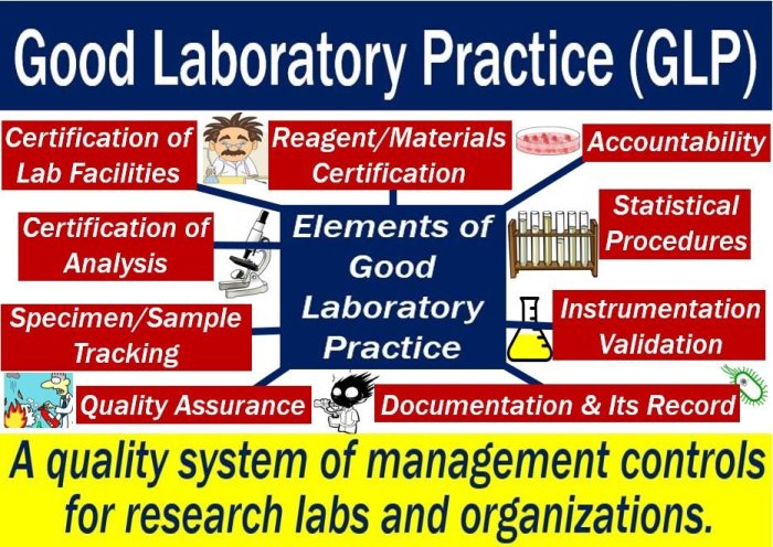 good laboratory practice adalah