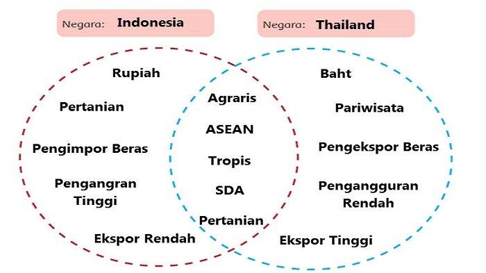 perbedaan jam indonesia thailand terbaru