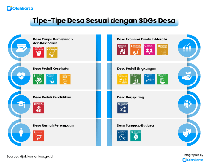 tipe tipe desa berdasarkan kegiatannya terbaru