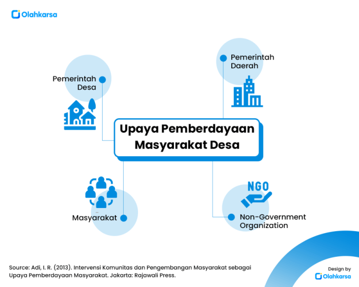 contoh evaluasi pemberdayaan komunitas