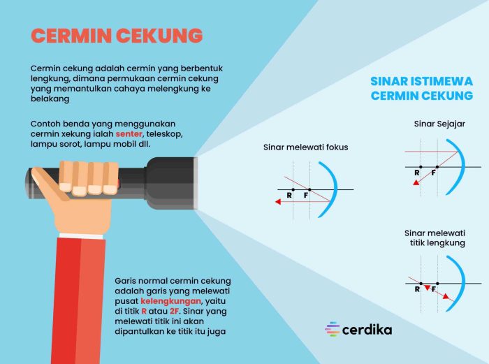 contoh soal cermin cekung terbaru