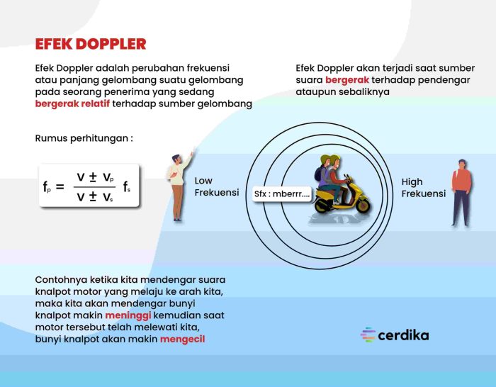 contoh soal efek doppler