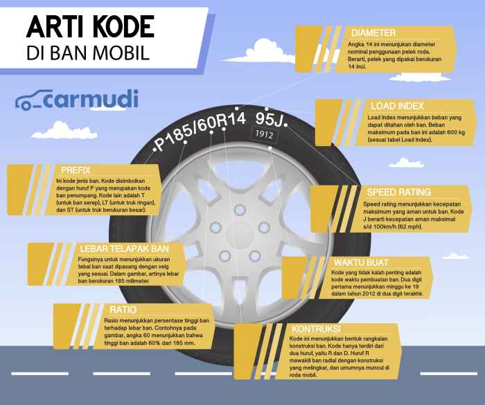 cara membaca kilometer motor terbaru