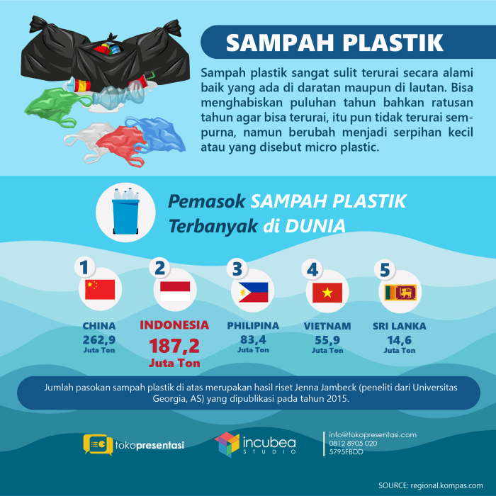 Sampah pengertian keterangan