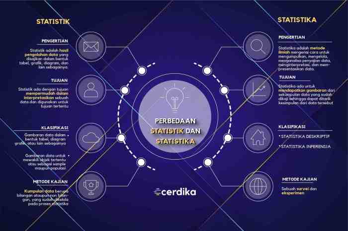 perbedaan data tunggal dan data kelompok terbaru