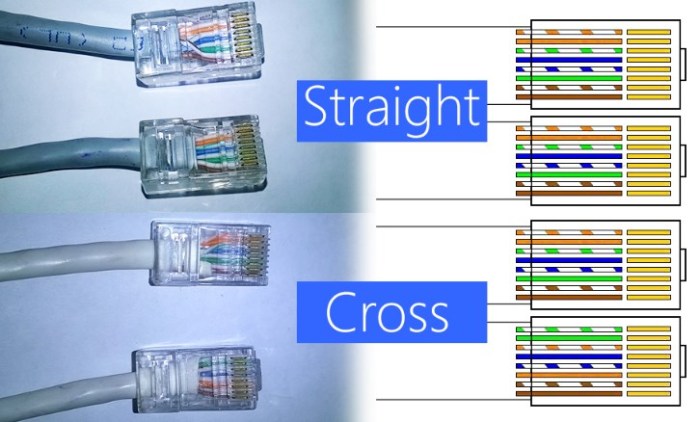 kabel cross dan straight pengertian