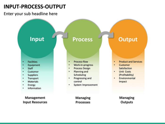 diagram input proses output