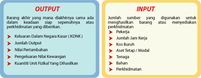 input proses output outcome