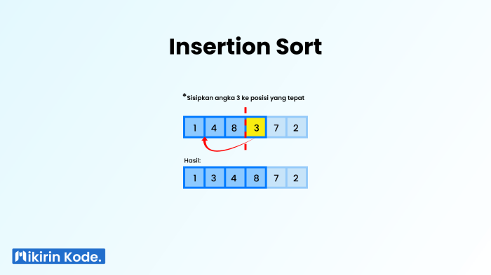 perbedaan bubble sort dan insertion sort