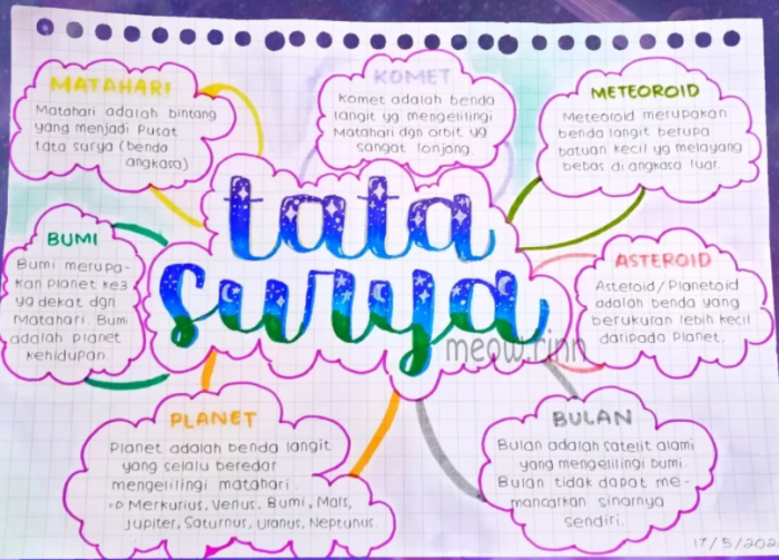 mind mapping sejarah indonesia kelas 10