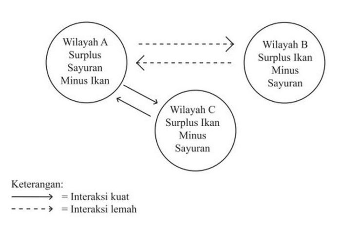 membandingkan pola bahasa penyajian teks penggunaan berbagai