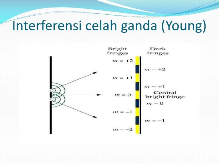 cahaya soal pembiasan gelombang panjang