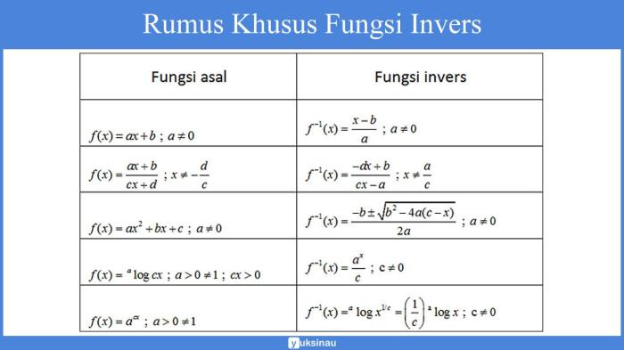 fungsi komposisi kelas 11