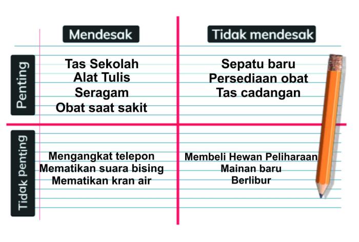 mendesak tapi tidak penting