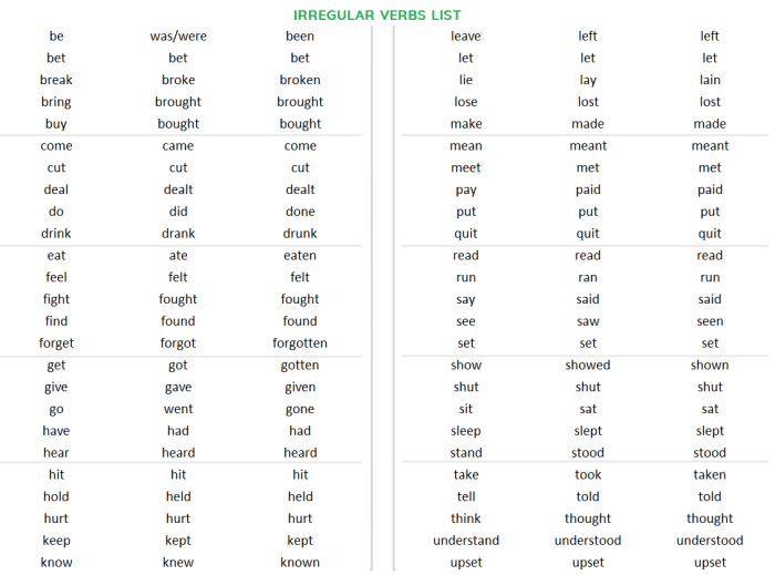 verbs english irregular v3 v2 v1 grammar yahoo search chart list regular