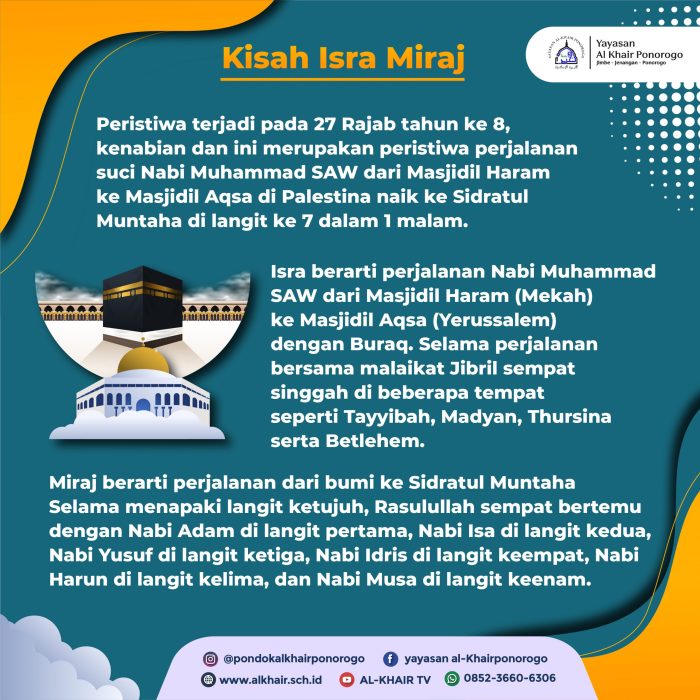 makalah tentang isra mi raj