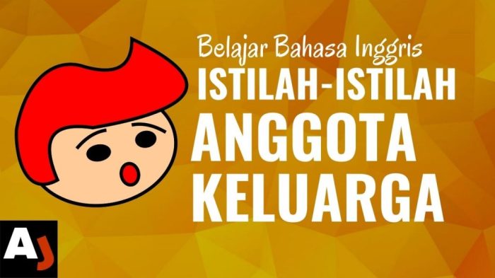 keluarga inggris anggota vocabulary belajar tentang kosakata kelas dasar