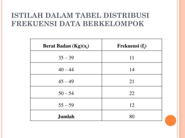 frekuensi distribusi tabel contoh ogive nilai batang kumulatif statistika dengan kolom kelas batas nyata kartika