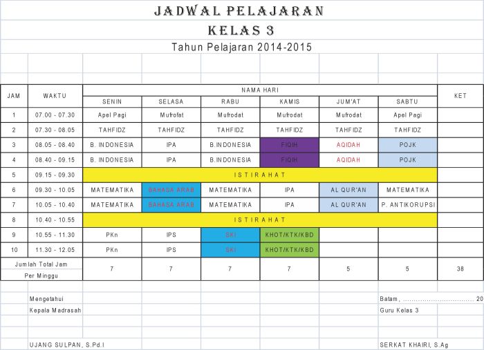 jepang nama benda inggris kosakata letak kata lokasi keterangan ue