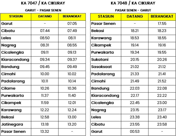 bandung ke garut berapa jam terbaru