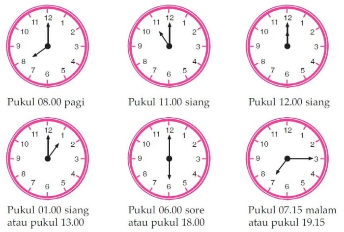 Materi bahasa inggris tentang jam untuk sd