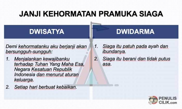 janji pramuka siaga disebut